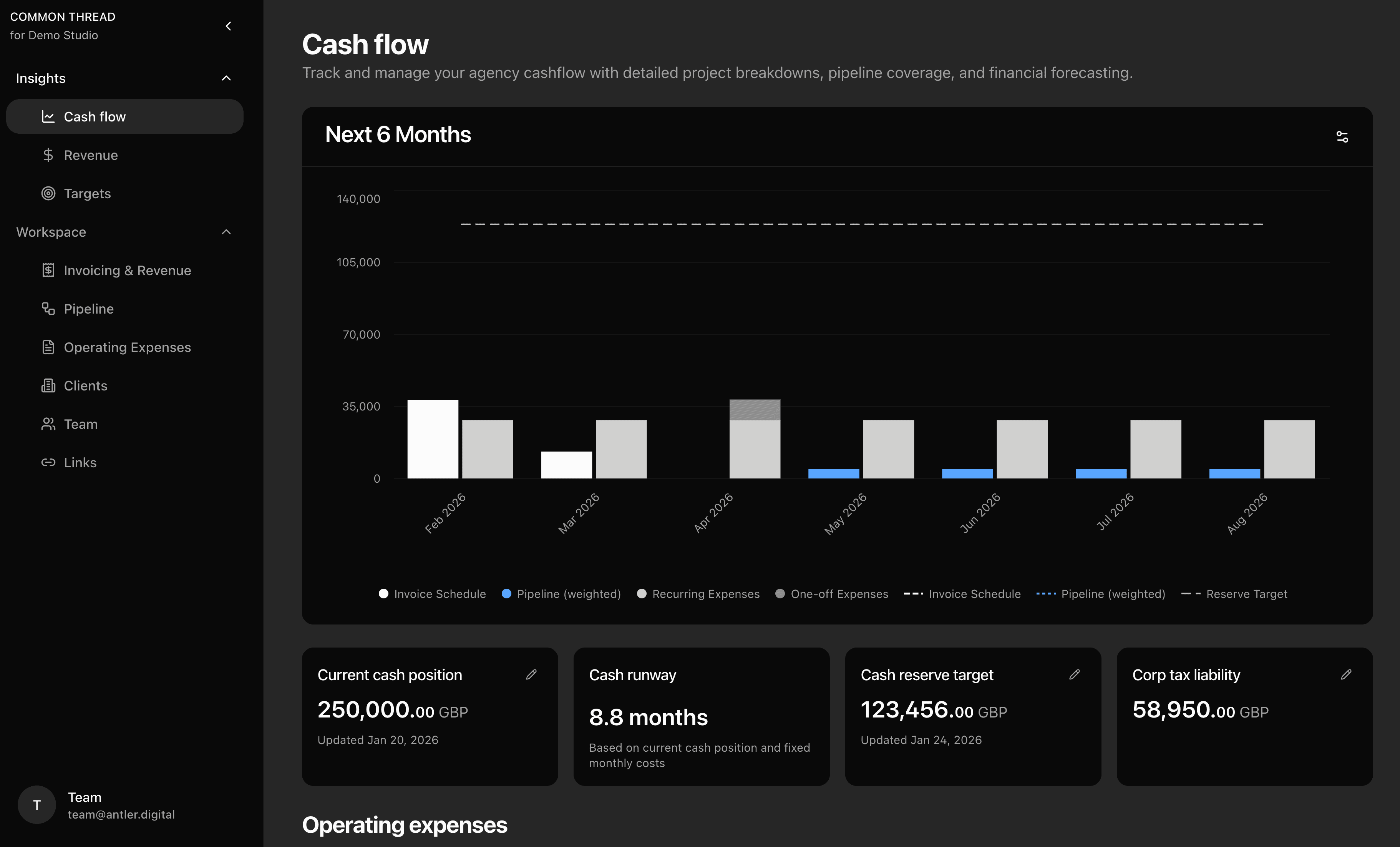 Common Thread Platform